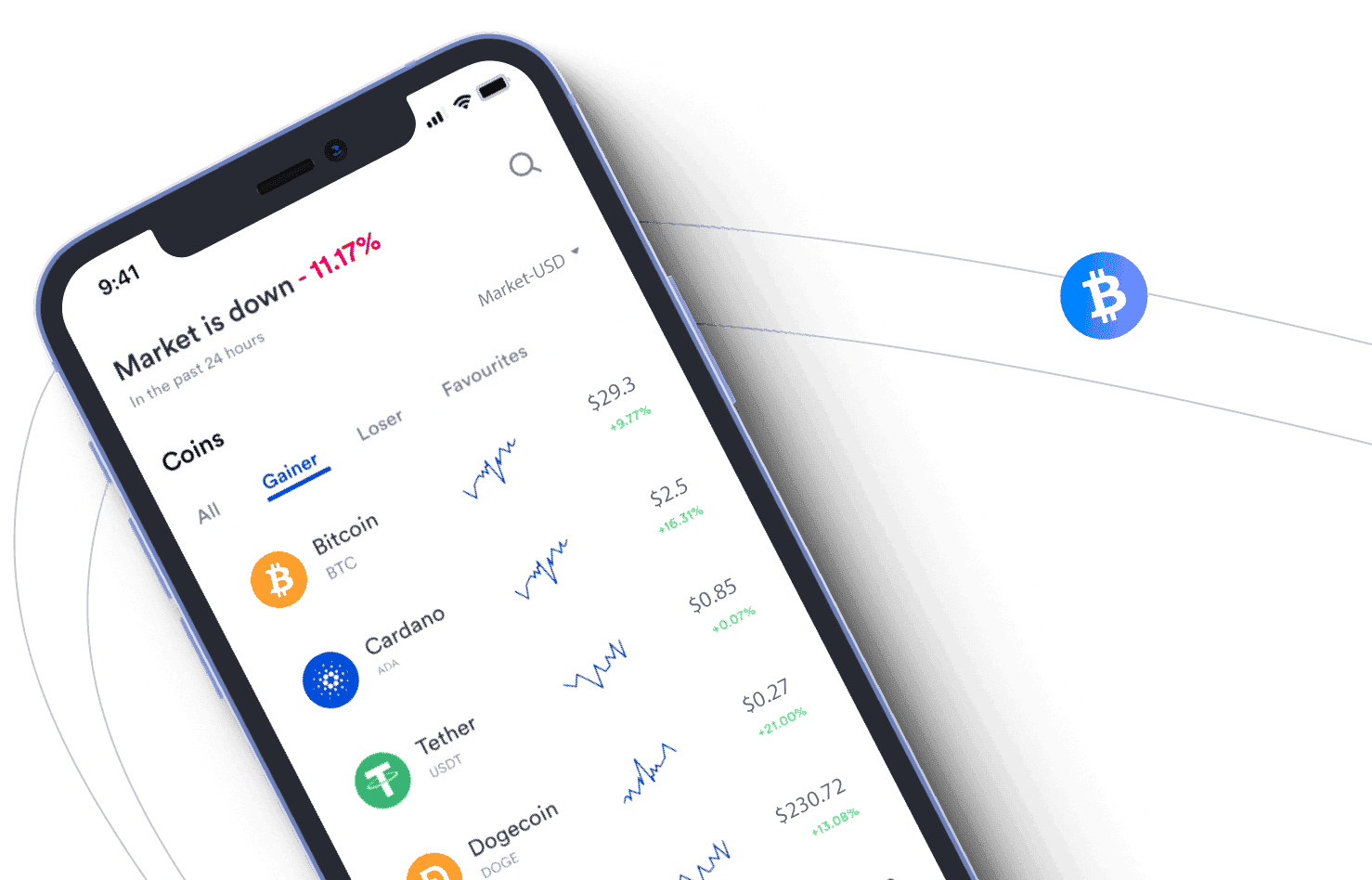 Equinoxis Drive digital finance